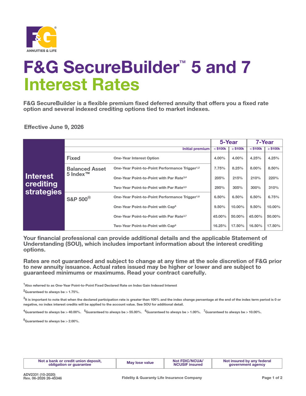  Flyer detailing SecureBuilder interest rates