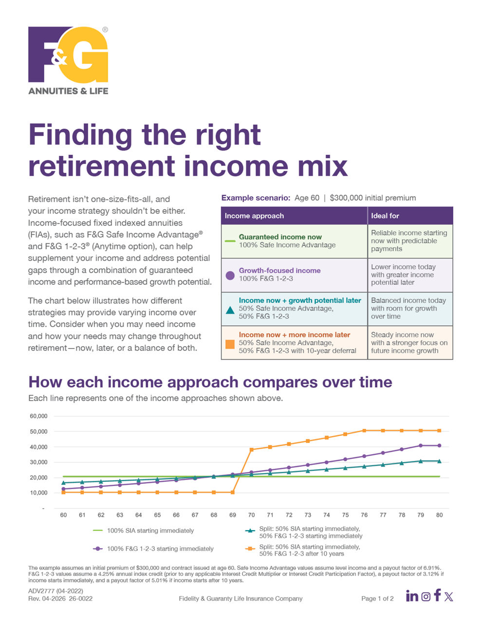 Supplement your income with an annuity or two: A solution to help fill an income gap