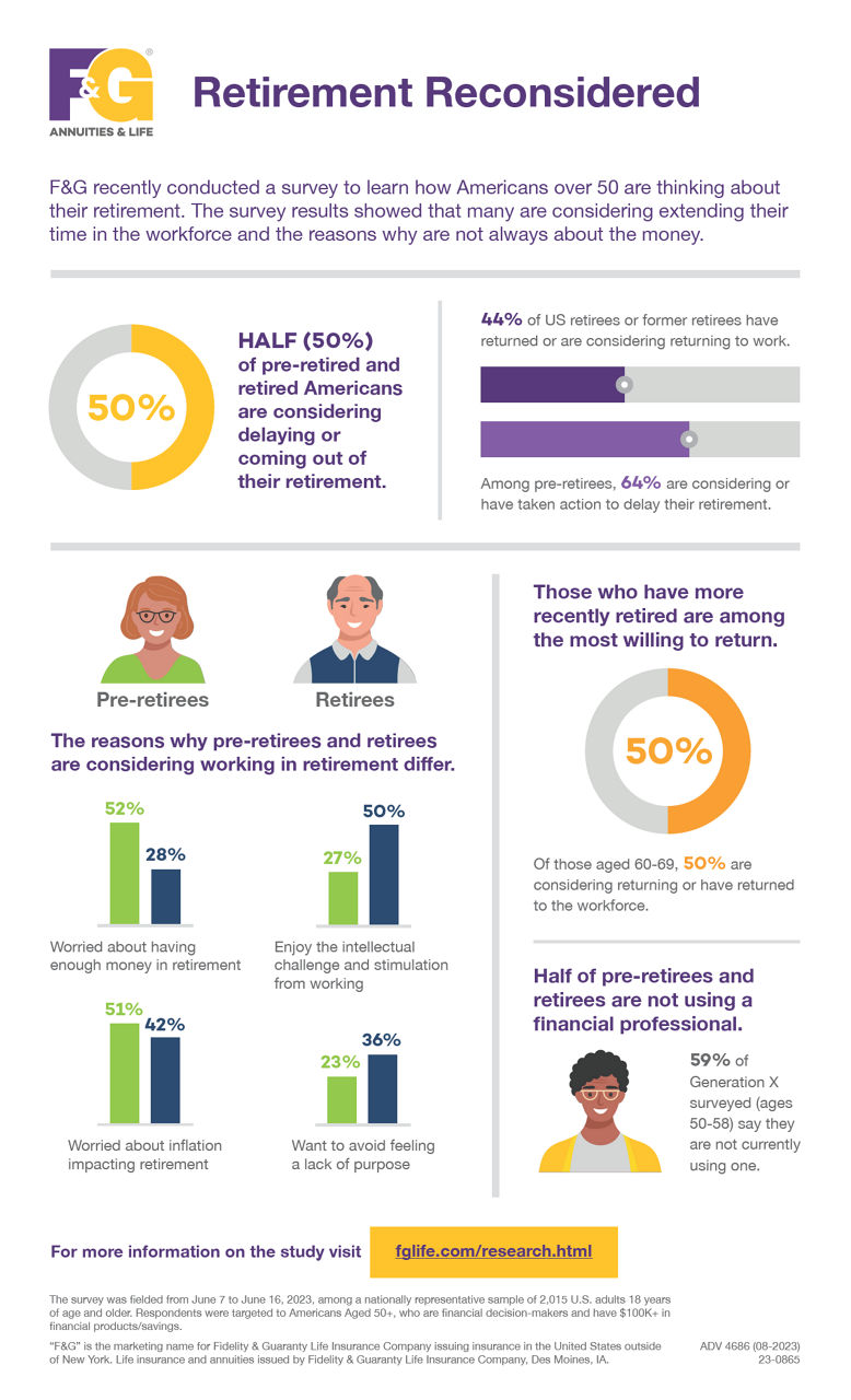 infographic featuring retirement statistics in the form of pie and bar charts