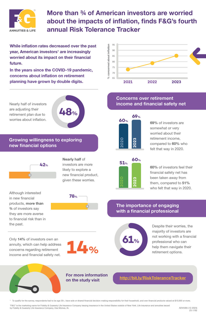 Risk Tolerance Tracker infographic featuring statistics and graphs explaining the impact of inflation